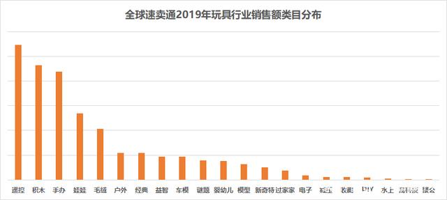 重塑玩具銷售版圖 2020年跨境出海的新思維與新玩法