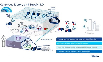 諾基亞展示未來工廠 5G自動化機器人與人類和諧共處的物聯網時代