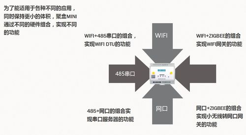 智慧連接的基石 解析順舟智能工業(yè)物聯(lián)網(wǎng)網(wǎng)關(guān)與系列產(chǎn)品