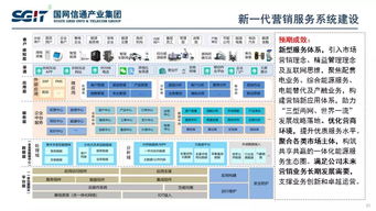 信通技術(shù)鑄就智慧電網(wǎng)新篇章——國(guó)網(wǎng)信通產(chǎn)業(yè)集團(tuán)副總經(jīng)理孫德棟談泛在電力物聯(lián)網(wǎng)建設(shè)與發(fā)展